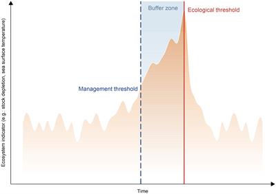 Beyond equilibrium thinking: dynamic area-based management tools in a changing ocean